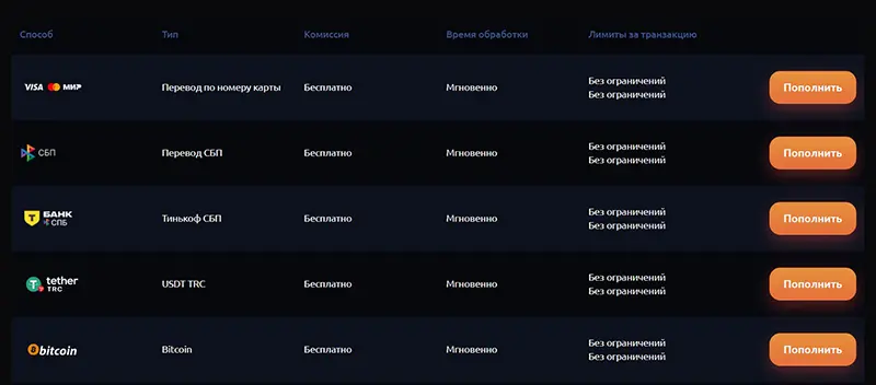 Промокод HONEY MONEY casino способы оплаты